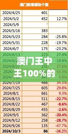 澳门王中王100%的资料2024年,科学数据解读分析_程序版NMQ26.729