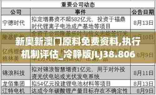 新奥新澳门原料免费资料,执行机制评估_冷静版JLJ38.806