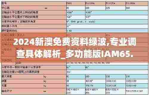 2024新澳免费资料绿波,专业调查具体解析_多功能版IAM65.575
