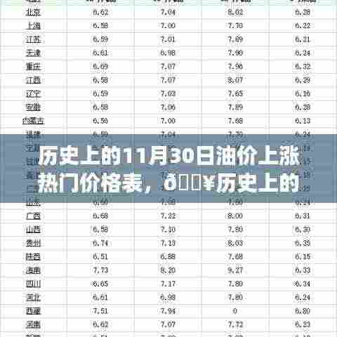揭秘油价风云，历史上的油价上涨趋势与热门产品，科技重塑生活体验！