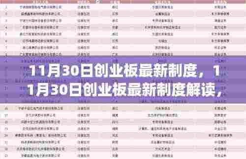 11月30日创业板最新制度详解，影响与前景展望