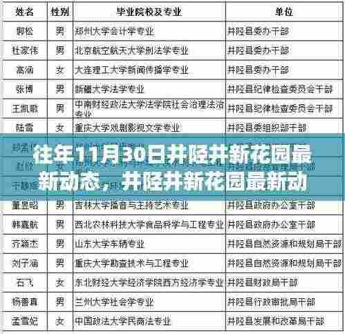 文化与建设的交织对话，井陉井新花园最新动态揭秘