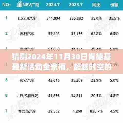 揭秘肯德基全新全家桶活动，超越时空的期待，学习变化塑造自信与成就，展望2024年11月30日盛大开启！