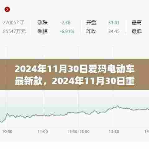 爱玛电动车最新款重磅发布,时尚科技与绿色出行的完美结合