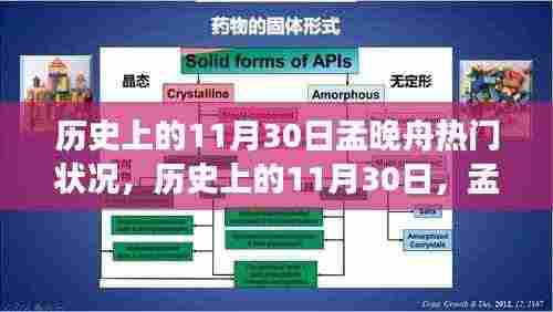 孟晚舟事件背后的深度解析，历史上的这一天热门状况回顾