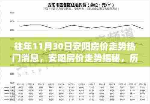 历年11月30日安阳房价走势深度解析与揭秘，热门消息回顾与洞察