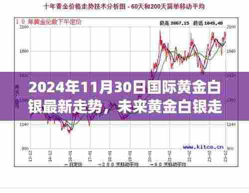 科技引领下的黄金白银走势解析,最新动态与未来趋势预测