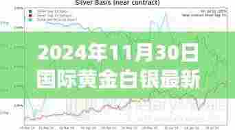 科技引领下的黄金白银走势解析,最新动态与未来趋势预测
