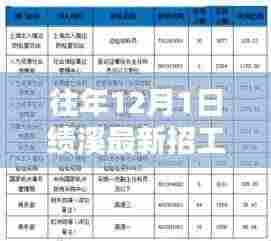 往年12月1日绩溪最新招工信息及获取指南，轻松获取招工信息攻略