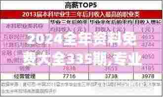 2024全年资料免费大全335期,专业调查具体解析_PEW70.485科技版