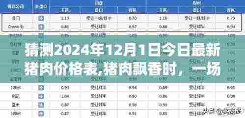 猪肉价格探秘之旅，今日飘香与明日价格预测之旅（猪肉市场最新行情分析）