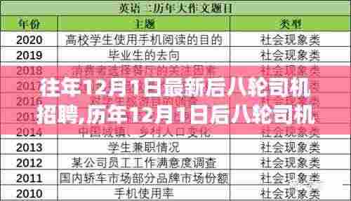 历年与最新后八轮司机招聘趋势观察，深度分析与观点探讨