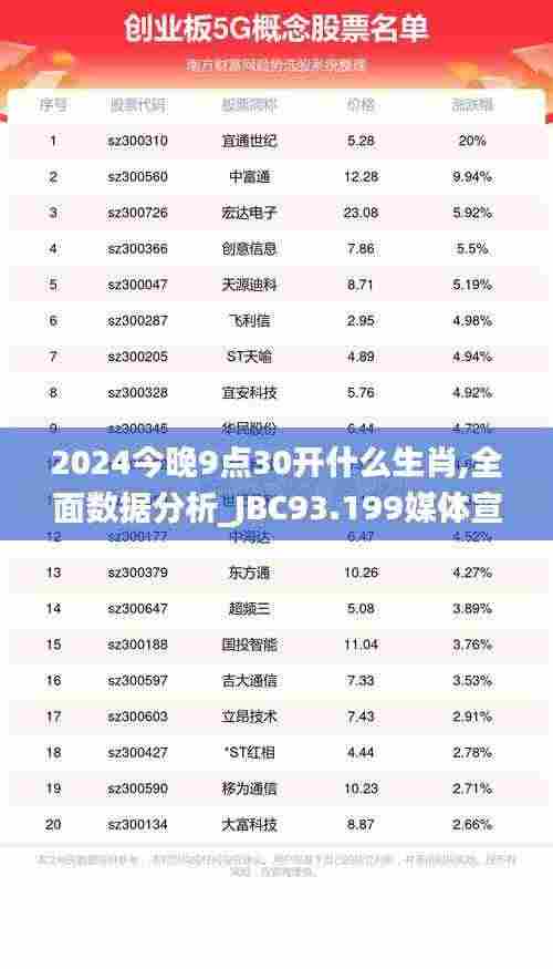 2024今晚9点30开什么生肖,全面数据分析_JBC93.199媒体宣传版