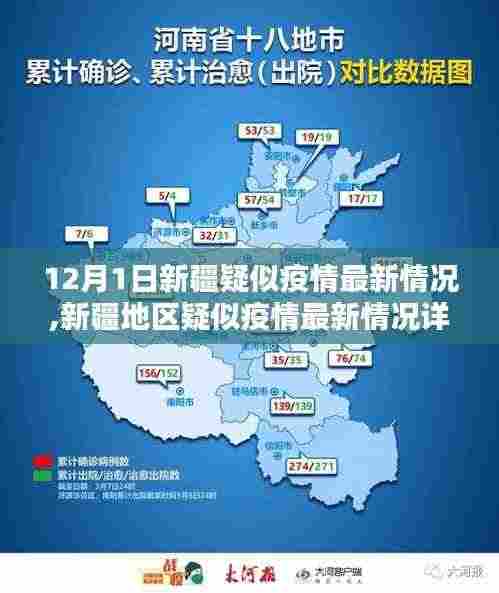 新疆地区疑似疫情最新情况详解与应对指南（初学者/进阶版）