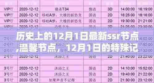 历史上的特殊记忆，温馨节点与最新SSR节点回顾