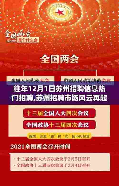 揭秘历年十二月一日苏州招聘市场风云再起，热门招聘盛事回顾与揭秘