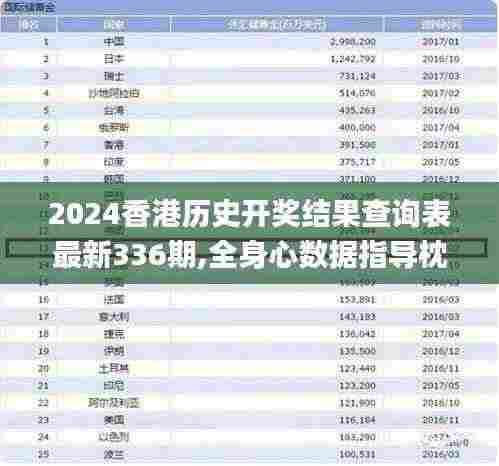 2024香港历史开奖结果查询表最新336期,全身心数据指导枕_XPW16.167天然版
