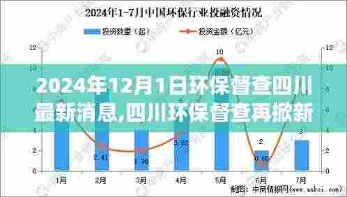 四川环保督查掀起新篇章，最新动态与影响洞察（2024年12月1日最新消息）