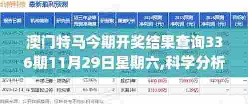 澳门特马今期开奖结果查询336期11月29日星期六,科学分析严谨解释_UBH44.384私人版