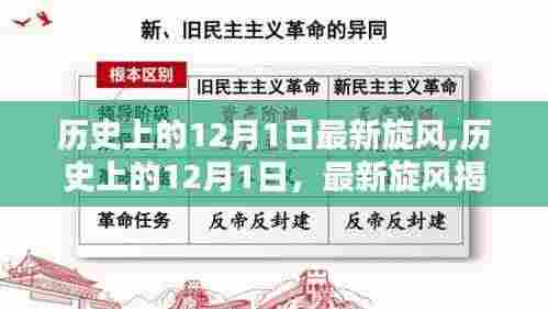 揭秘历史上的旋风时刻，揭秘最新旋风事件与历史上的十二月一日回顾