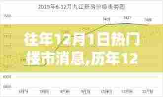 历年12月1日热门楼市消息回顾,背景、事件与影响分析