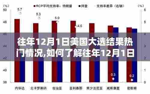 揭秘往年美国大选结果，一步步掌握往年12月1日的热门情况分析