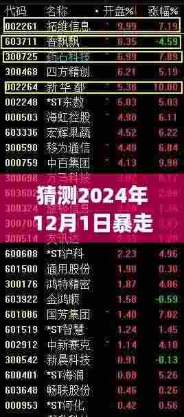 预测2024年12月1日暴走P图风潮，影像艺术的新动向