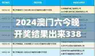 2024澳门六今晚开奖结果出来338期,综合数据解析说明_高级款52.841-7