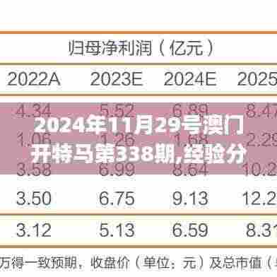 2024年11月29号澳门开特马第338期,经验分享解答落实_4K版35.312-1