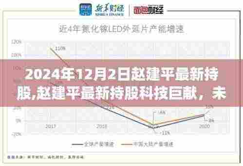 赵建平最新持股科技巨献，未来高科技新品重磅登场，引领未来生活新潮流