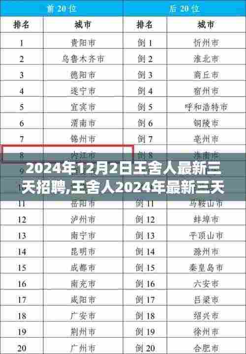 差强人意 第7页