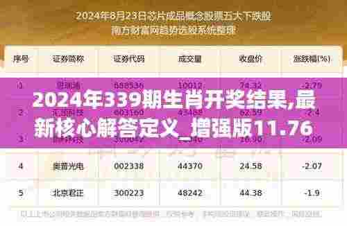 2024年339期生肖开奖结果,最新核心解答定义_增强版11.766-8