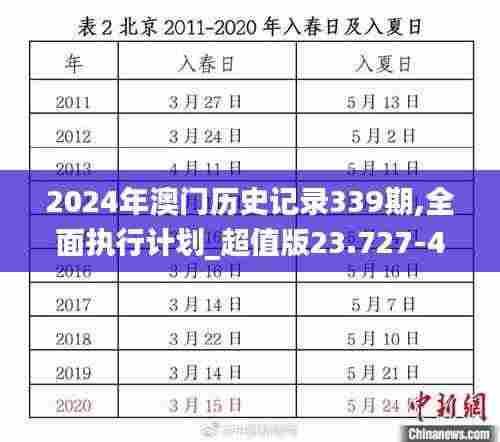2024年澳门历史记录339期,全面执行计划_超值版23.727-4