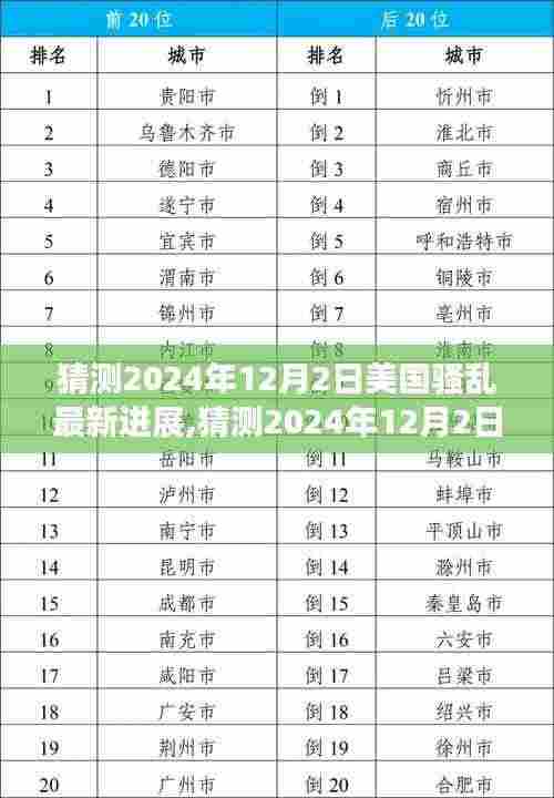 2024年12月2日美国骚乱最新进展分析与预测