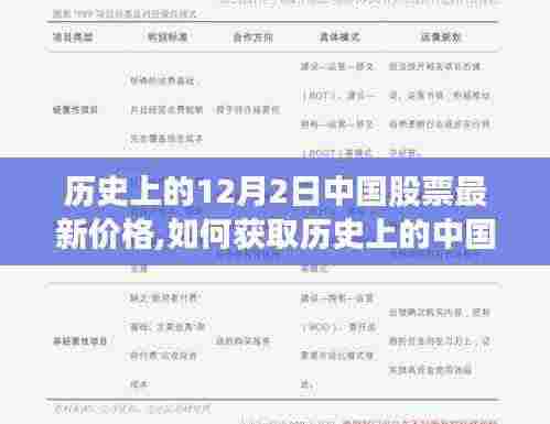 历史上的中国股票最新价格查询指南，获取股票行情的详细步骤（适用于初学者与进阶用户）