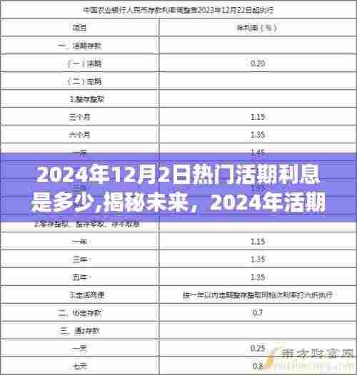 揭秘未来，2024年活期利息展望——利率趋势、影响因素及预测分析分析返回标题，揭秘未来，关于2024年活期利息的利率趋势、影响因素及预测分析