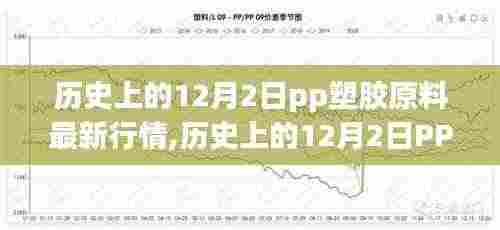 历史上的12月2日pp塑胶原料最新行情,历史上的12月2日PP塑胶原料最新行情深度评测与介绍