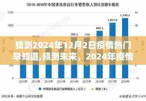 2024年疫情趋势展望与热门信息解读，预测未来走向