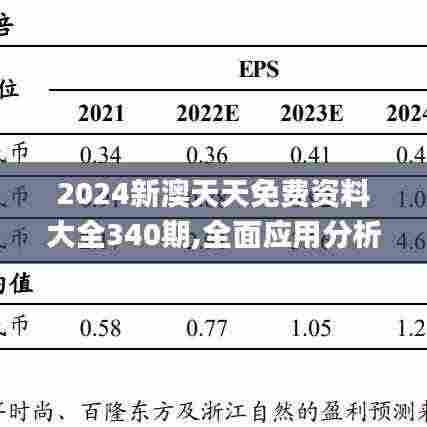 2024新澳天天免费资料大全340期,全面应用分析数据_N版93.543-7