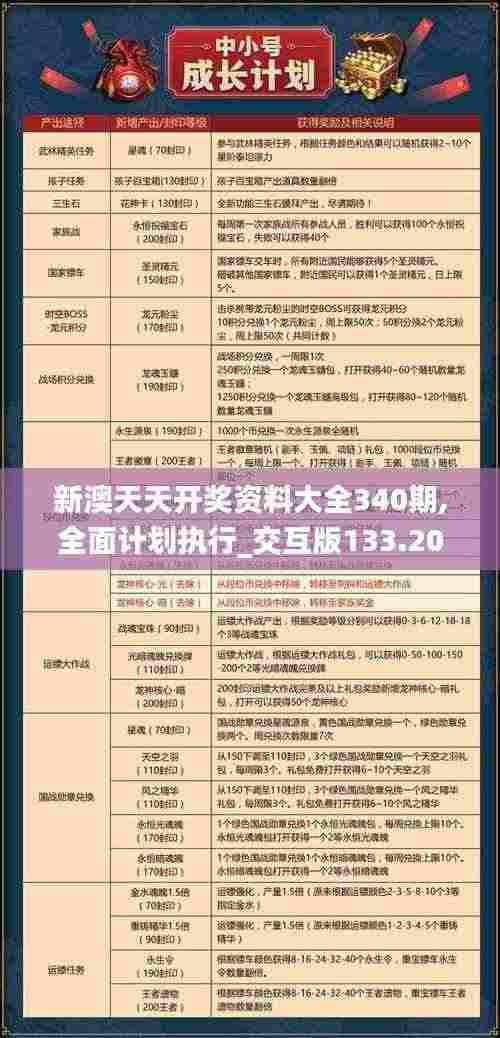 新澳天天开奖资料大全340期,全面计划执行_交互版133.205-3