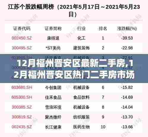 福州晋安区十二月热门二手房市场深度解析及房源最新动态