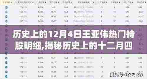 揭秘历史上的十二月四日，王亚伟热门持股明细深度解析报告