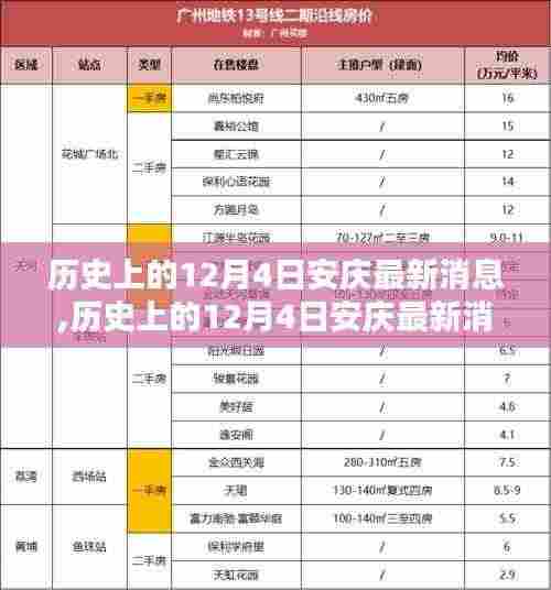 揭秘历史上的安庆，十二月四日的重大瞬间与最新消息回顾