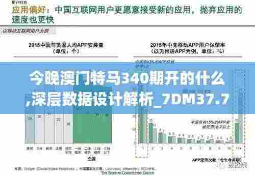 今晚澳门特马340期开的什么,深层数据设计解析_7DM37.735-3