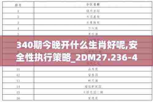 340期今晚开什么生肖好呢,安全性执行策略_2DM27.236-4