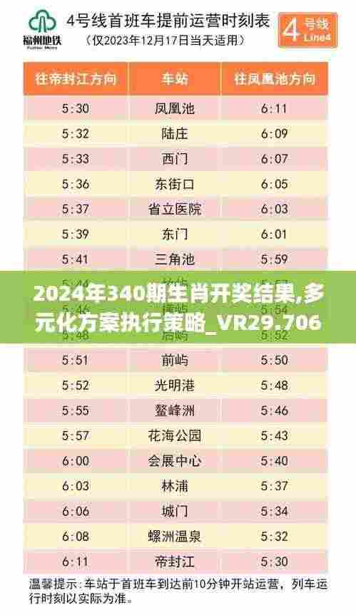 2024年340期生肖开奖结果,多元化方案执行策略_VR29.706-2