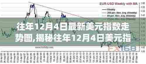 揭秘往年12月4日美元指数走势图，洞悉市场动向与未来趋势分析