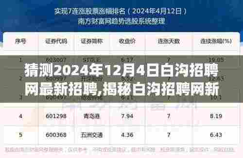 揭秘白沟招聘网最新动态，启程探寻美景与内心宁静之旅，预测未来招聘趋势（2024年12月4日）