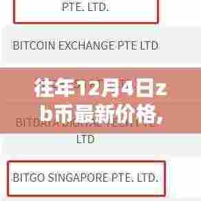 往年12月4日ZB币最新价格回顾与趋势预测