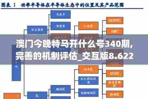 澳门今晚特马开什么号340期,完善的机制评估_交互版8.622-9